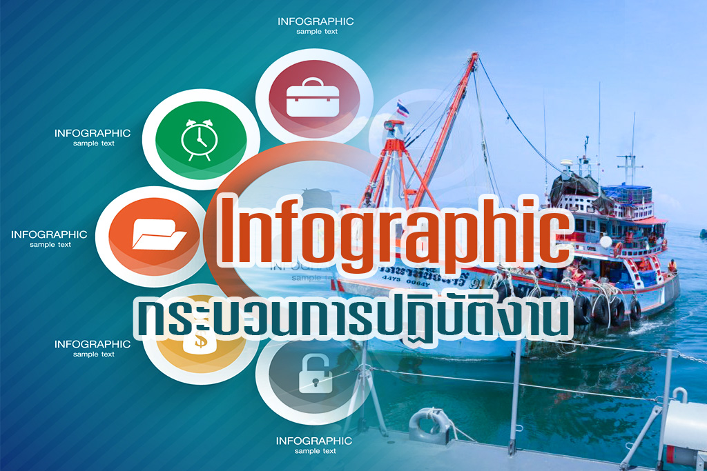 Infographic ขั้นตอนการให้บริการช่วยเหลือในทะเล